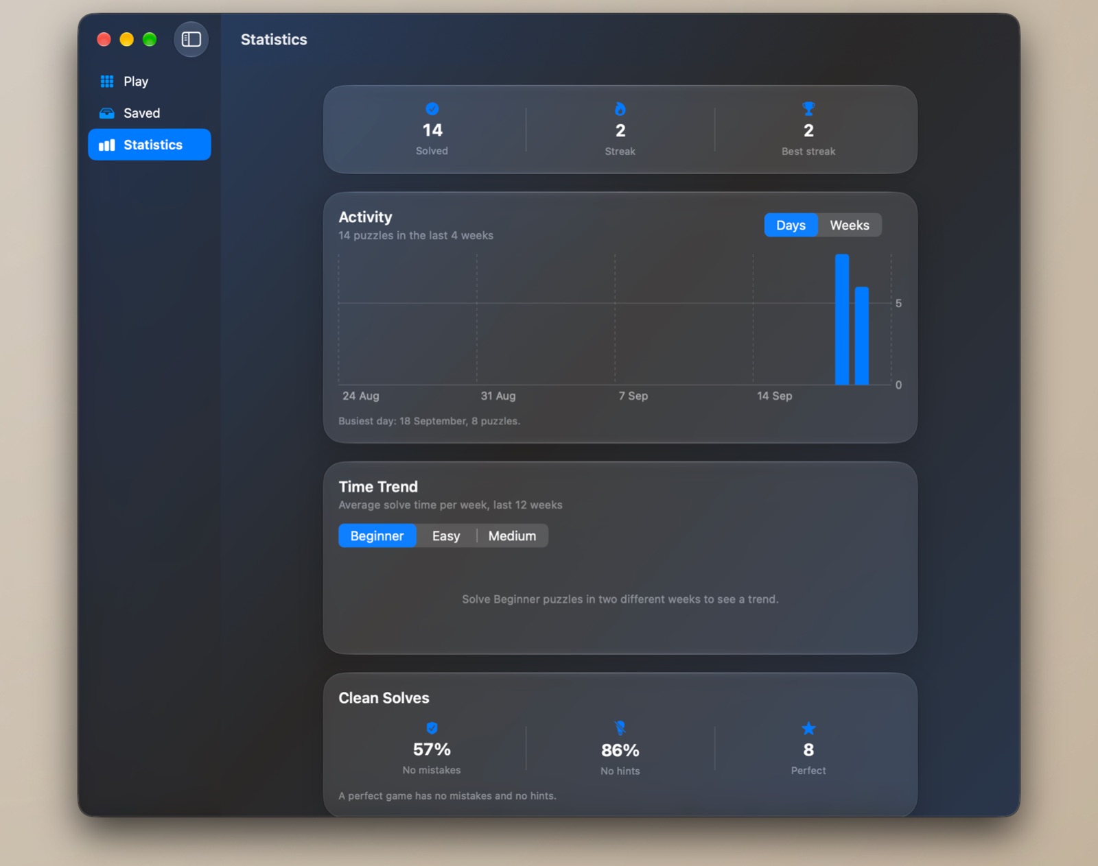 Statistics on Mac: solved, streak and best-streak counters, an Activity bar chart of puzzles per day, a Time Trend card with a tier picker, and Clean Solves showing the share of no-mistake and no-hint games